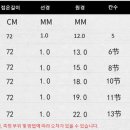 원에스티 네이버블로그