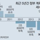 동아펑크 이미지