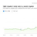 엠케이MRO