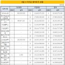비엠씨파트너스