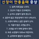 콩팥암 징후 8가지 이미지