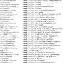건국부동산연구소 부동산중개사무소 | 길음동부동산