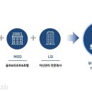 코오롱글로벌 이미지