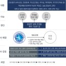 사근초등학교 | 사근초등학교 생생 직업체험 현장 후기 with 한국미래진로센터