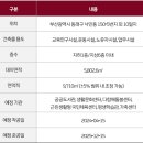 동래구청(국민체육센터) 이미지