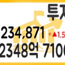 2020년 11월 27일 국내증시 투자자예탁금과 신용융자 11/26 이미지