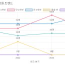 아이림 유치원 이미지