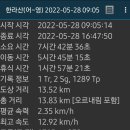 2022년5월28일(토) 한라산 철쭉산행(어리목~영실) 이미지