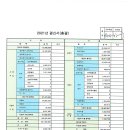 결산(21~23년), 예산(24년) 이미지