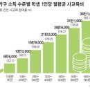 국민건강증진 보건정책대안 개인별 보고서 이미지