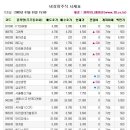 쏠리테크
