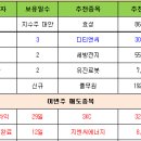 (화)4월14일 종목별전략 이미지