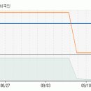 [카라반케이디이] 외형 확대 및 영업이익, 순이익 적자전환 이미지