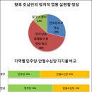 새정치당 검토-안대표님 창당 분석 이미지