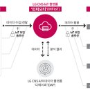 오티테크