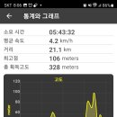 배둔시외버스터미널 이미지