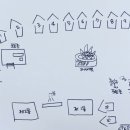 관산길 네이버블로그
