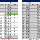 5월 7일 81팀 출근표 (수정 6:27 27H순번 변경) 이미지