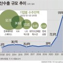 수출 부진 속 잘 나가는 품목들도 있다 이미지