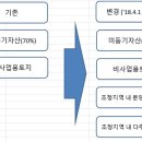 무일푼세차장 | [법인투자/흑도]1주차 강의 후기(2019.9.1)