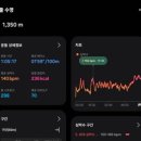 문학박태환수영장 | 문학박태환수영장 두달 후기: 접영 100m 완주성공