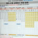 녹촌1리 (상촌)  마을회관 이미지