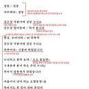 접동새 - 김소월, 해석 / 해설 / 분석 / 정리 이미지