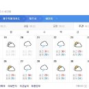 제주도 날씨. 서귀포 날씨. 한라산 날씨 8월 21일(수)~31일(토) 이미지