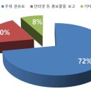 금비미술