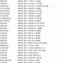 정법한의원 이미지