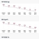 더 바른PT STUDIO 이미지