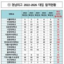 경남외국어고등학교 네이버블로그