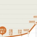 마을n사람 이미지