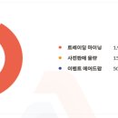 어썸 AWESOME