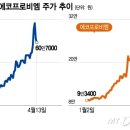 오르다애드