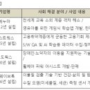 토도웍스(주) 이미지