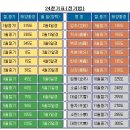 12경락과 주역괘 등의 배치 이미지