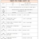 더하이스트영수학원