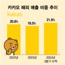 비욘드코리아 이미지