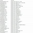 새별공인중개사사무소 이미지