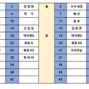 12월 정기산행 - 두방산(489m),병풍산(481.7m),비조암(458m)- 연계산행 이미지