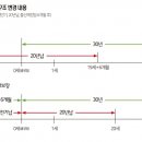 [단독] 4월부터 자녀보험 가입자 ‘태아보험료’ 더 낸다 이미지