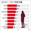 남성시대 연합뉴스