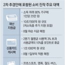 코로나19 팬데믹＜1352＞하루 2000명 갈수도 이미지