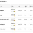 주이레전자 | [임신일기@8] 산후도우미 업체 정하기(이레아이맘/엔젤스맘/참사랑어머니회)