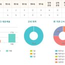 캐슬앤칸타빌어린이집 이미지