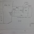 풍납데이케어센터 이미지