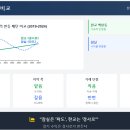 동판교랜드공인중개사사무소 네이버블로그