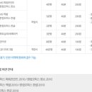 [HD]DIAT 자격증 따기 이론 - 정보통신상식 | 일주일 만에 자격증 따기 - DIAT 자격증 시험 후기