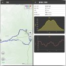 자하곡주차장(하) | 창녕 화왕산, 도성암-정상-억새밭 순환 코스, 산행후기. (26.02.15)